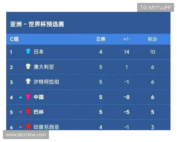 国足世预赛小组赛出线概率计算